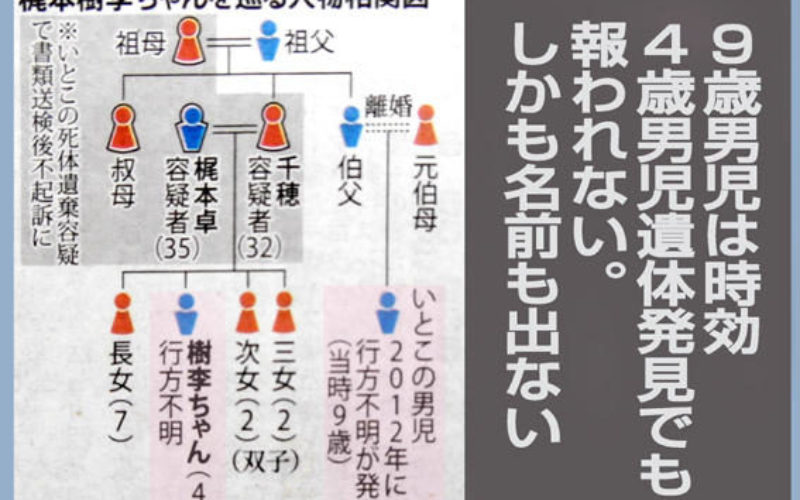 大阪府堺市の樹李ちゃん不明事件で児童手当を着服していた叔父と叔母