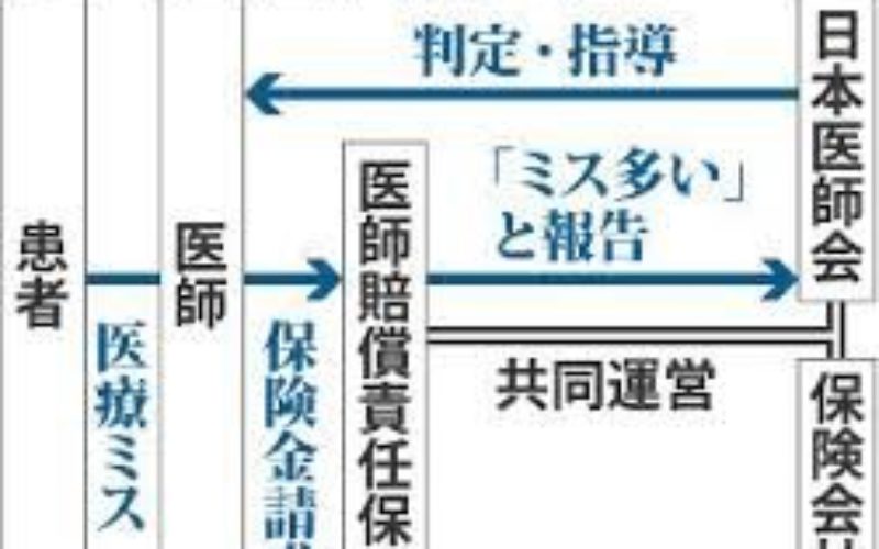 医療ミスや不適切な医療行為を平然と繰り返す医師が4年間で27人