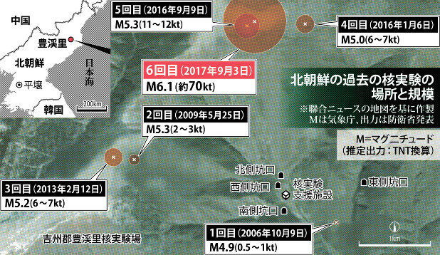 北朝鮮で爆発か地震か不明のマグネチュード3.0の揺れが観測
