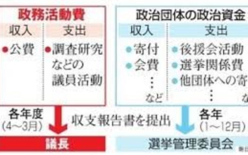 静岡県議会議員の鈴木氏74歳が政務活動費を不適正支出
