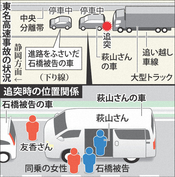 神奈川県大井町の東名高速道路で夫婦が死亡した事故は第三者の男が原因