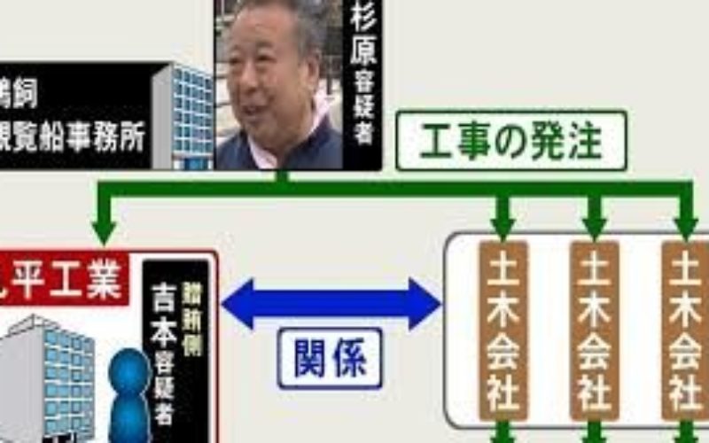 長良川鵜飼の工事費や修理費を名目に現金を騙し取る詐欺事件