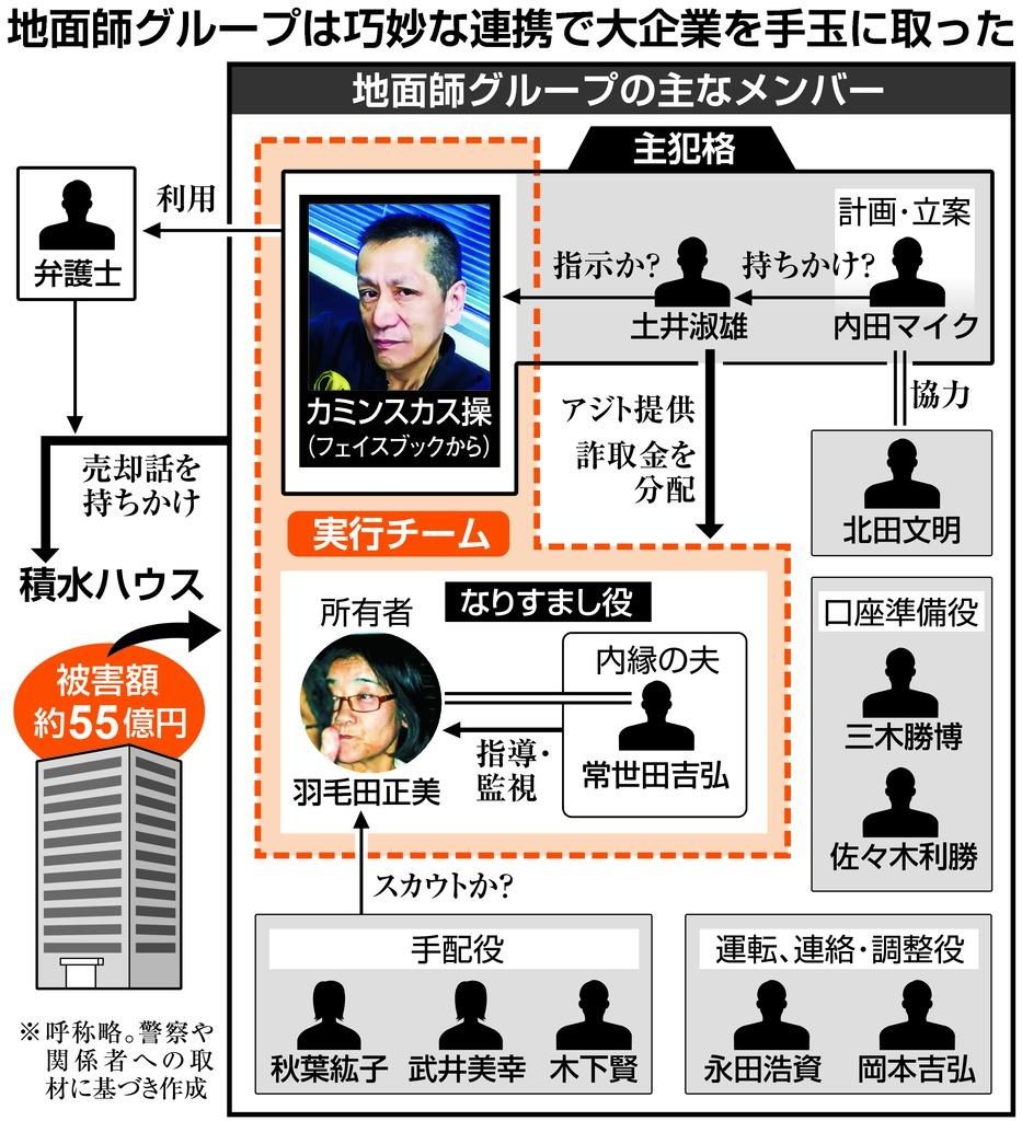 東京都品川区にある土地取引を巡る積水ハウス地面師事件裁判