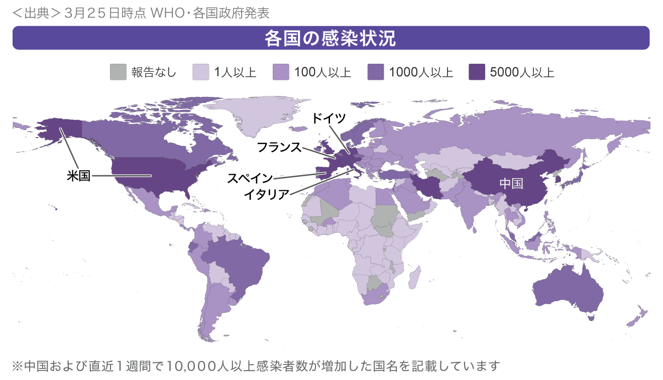 新型コロナウィルスに感染している患者が世界で凡そ70万人以上