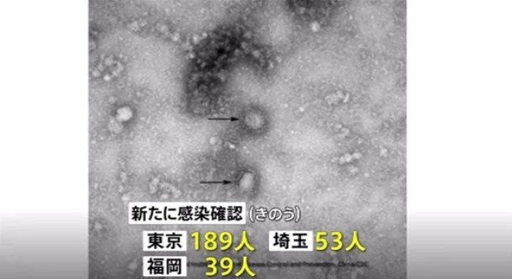 日本国内での新型コロナウイルスの感染者数が6千人を超え東京では189人