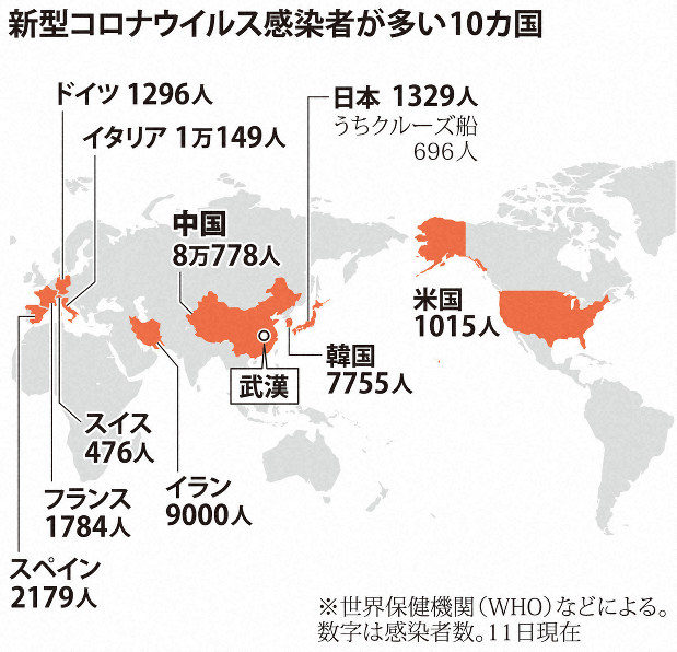 新型コロナウイルスに感染した入院患者の症状と苦痛