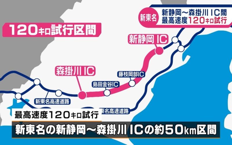 高速道路の一部の区間で最高速度の上限が120キロに変更