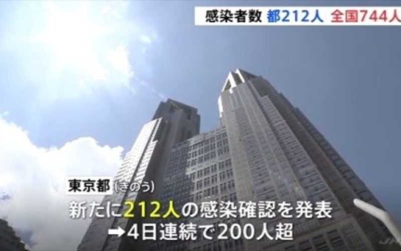 東京都でコロナウイルスの感染患者が新たに212人