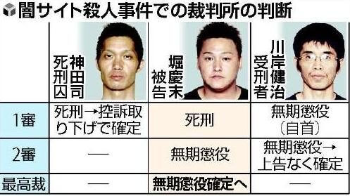 名古屋で帰宅途中の女性を拉致し暴行を加え首を絞めて殺害した闇サイト事件