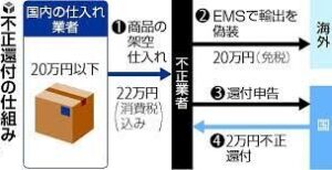 外国人旅行者向けの免税店を装って消費税の不正な還付をした輸出販売会社の代表を逮捕